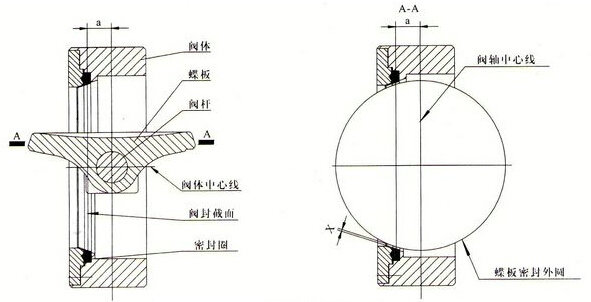 單偏心蝶閥結構原理圖