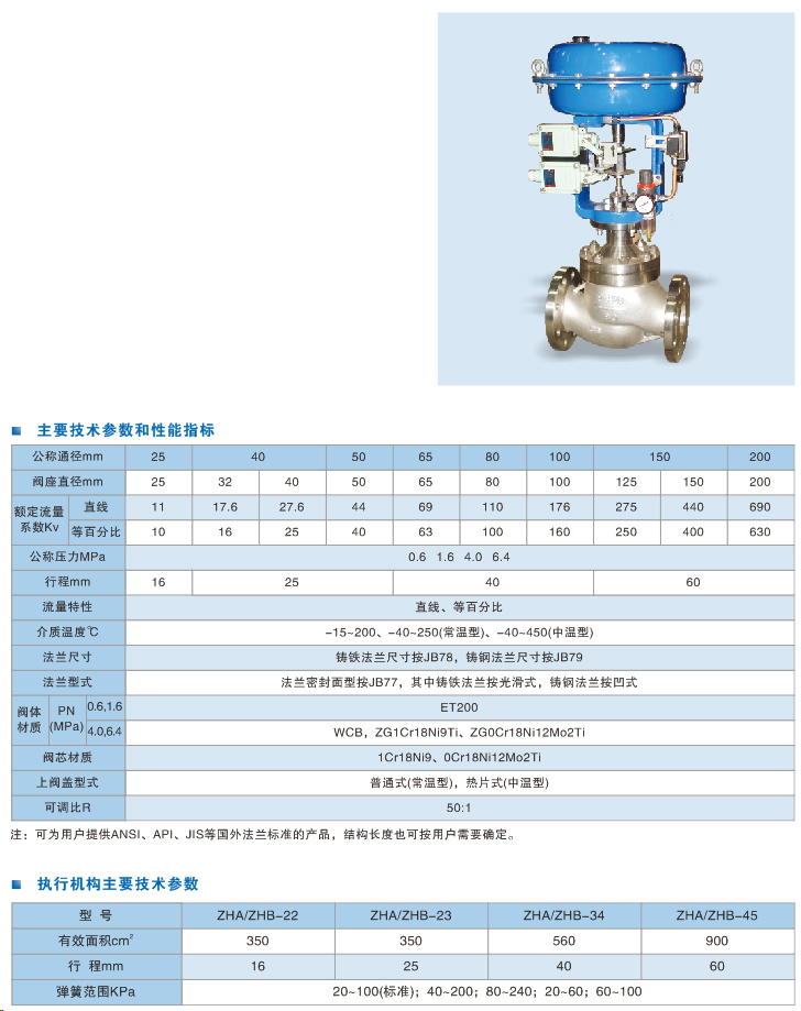 精小型氣動套筒調節閥.jpg