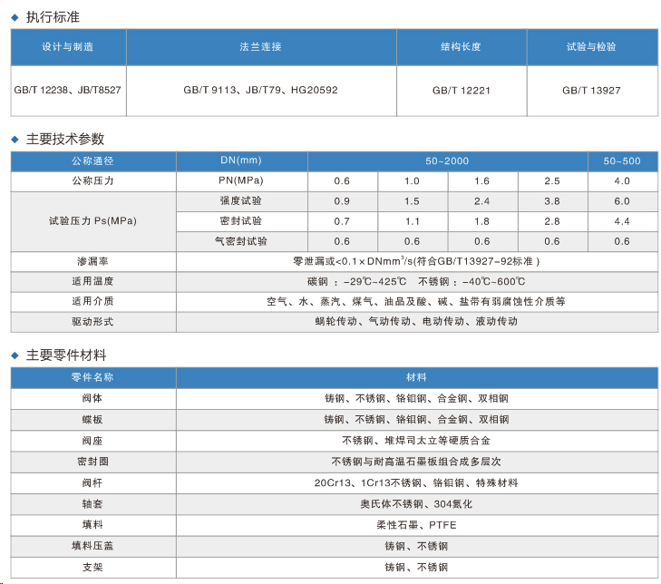 對夾式煤氣專用蝶閥.jpg